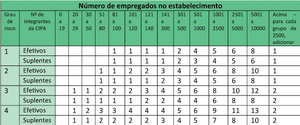 Cronograma SIPAT + DDS PDF, PDF, Epidemiologia